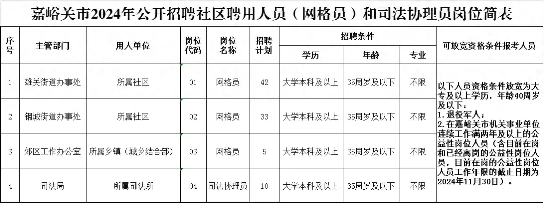 招聘公告！  