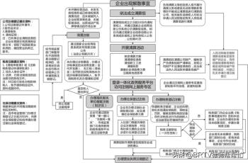 2024年，企业注销新规出台，注销流程要按这个来！  -图8