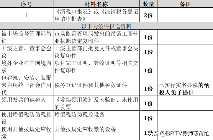 2024年，企业注销新规出台，注销流程要按这个来！  -图10