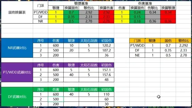 梦幻西游：梦幻最实用的5个工具箱，策划看见了直呼内行！  -图4