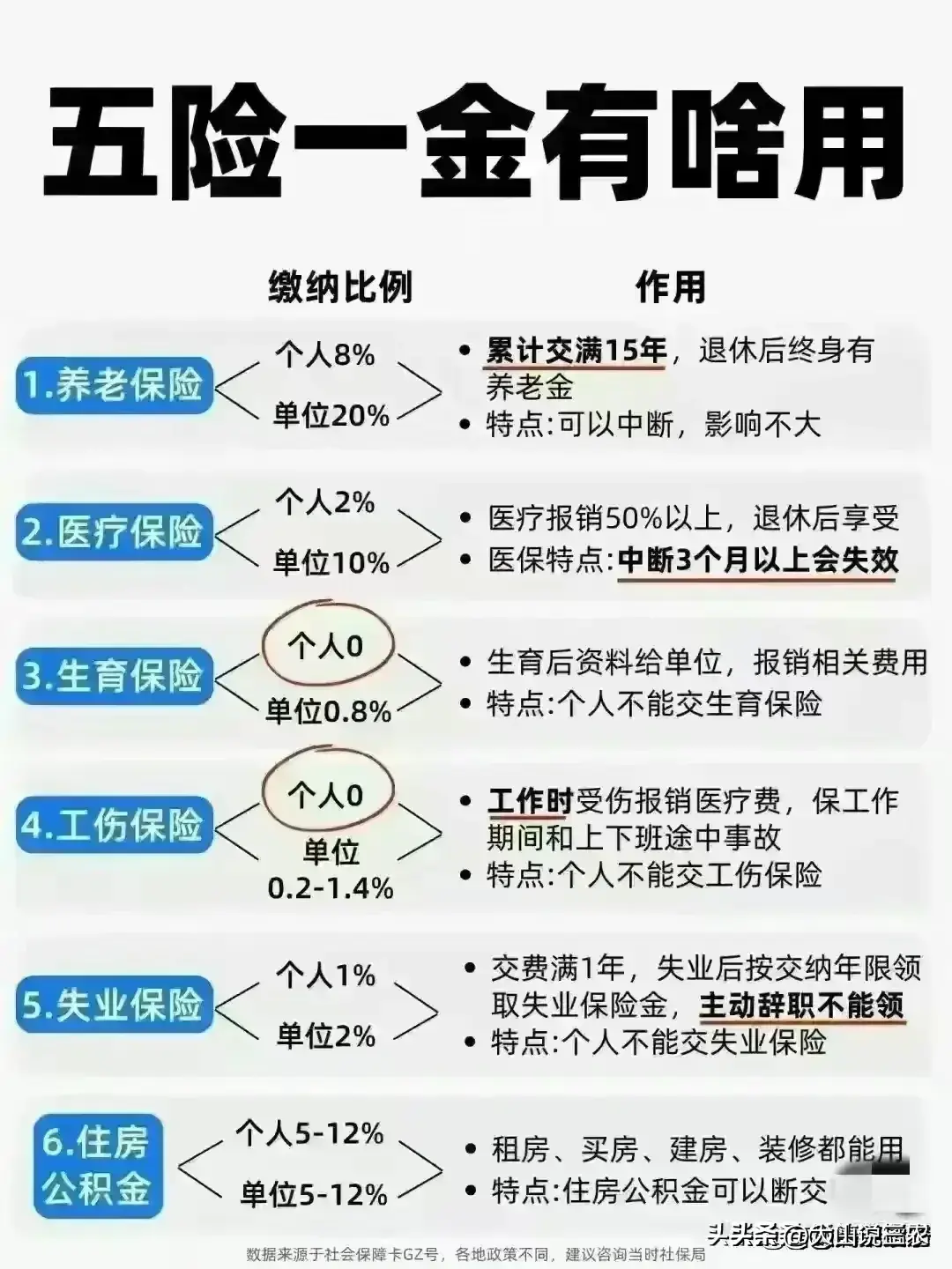 个人所得税扣税标准，终于有人整理好了，收藏起来看看  -图16