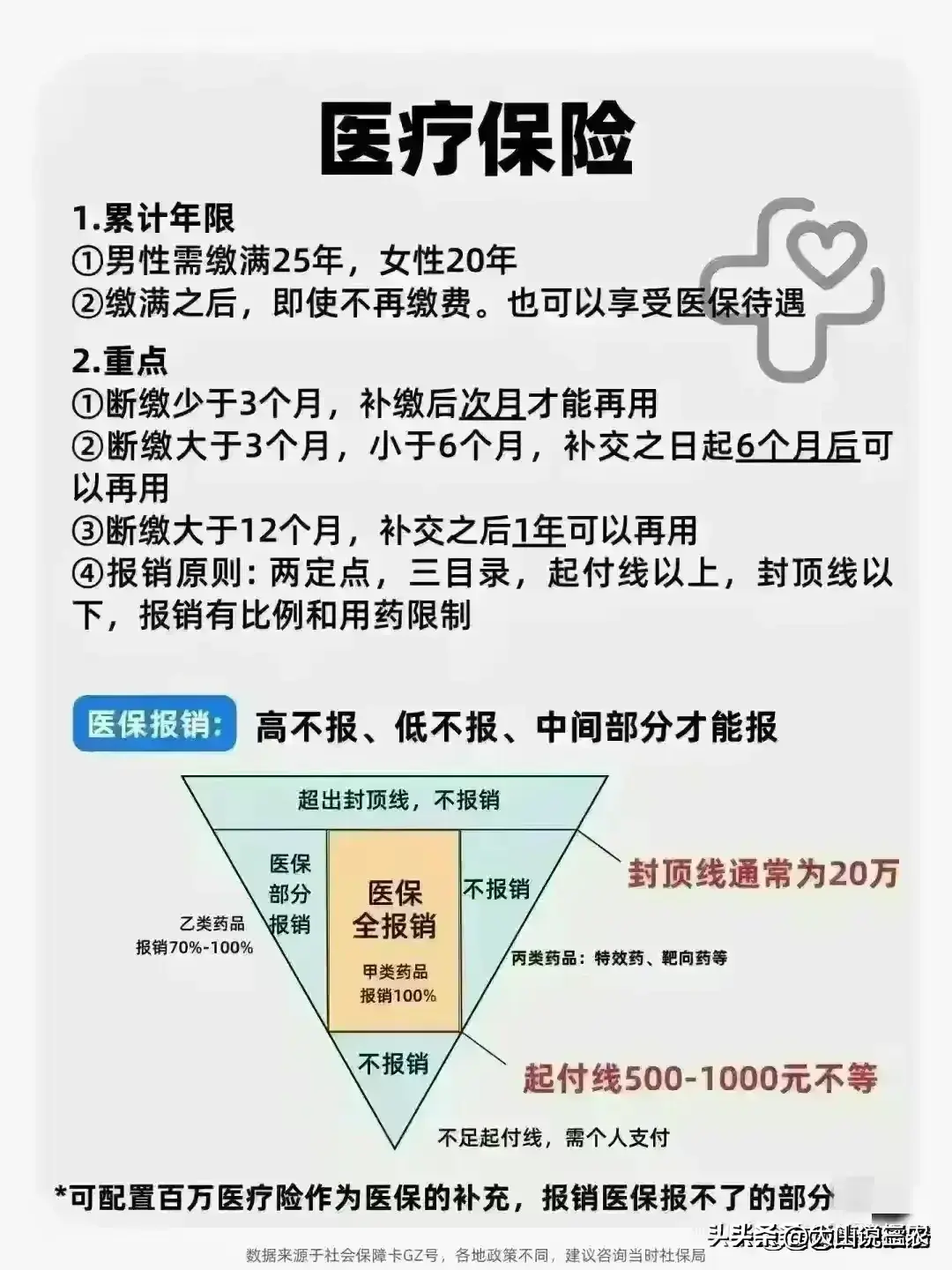 个人所得税扣税标准，终于有人整理好了，收藏起来看看  -图19