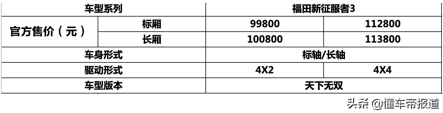 新车 | 不到10万买自动挡皮卡？福田征服者3新车型上市，9.98万起售  -图1