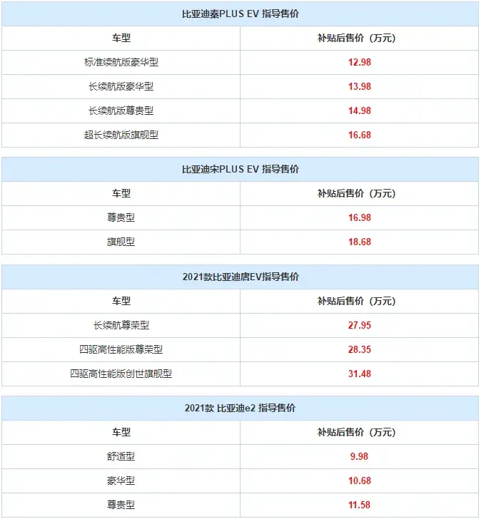 4款新车齐上市！最低不到10万！个个都回头率都超高  -图2