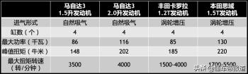 换代的意义是“自我进化”试驾全新马自达3昂克赛拉  -图7