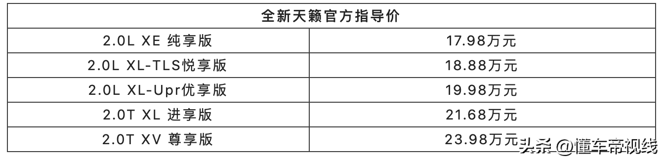 新车 | 售价17.98万元起，东风日产新款天籁上市，竞争雅阁、凯美瑞  -图1