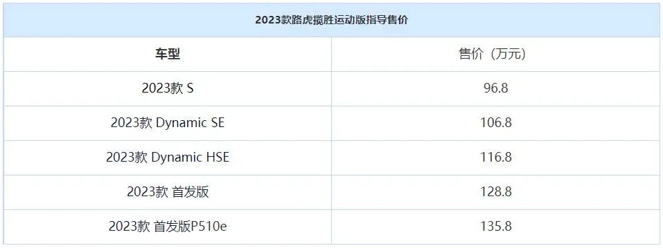 路虎揽胜运动版：不开路虎不罢休，全新SUV谁不想拥有？这车太帅了  -图2