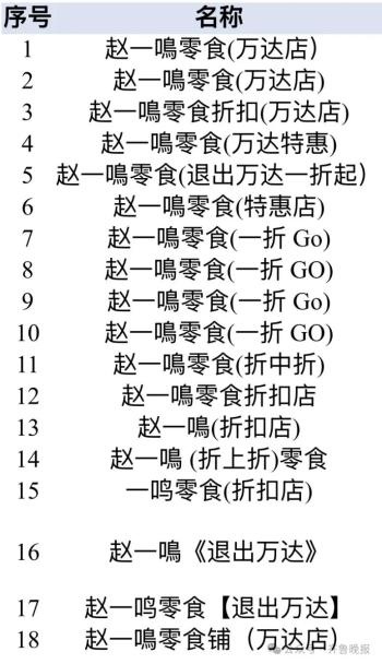 知名零食品牌发声：这些都是假的！不少人买过  -图3