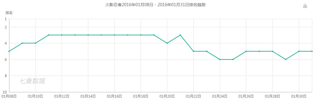 运营八年的火影忍者手游，是怎么低调的把钱赚了的？  -图15