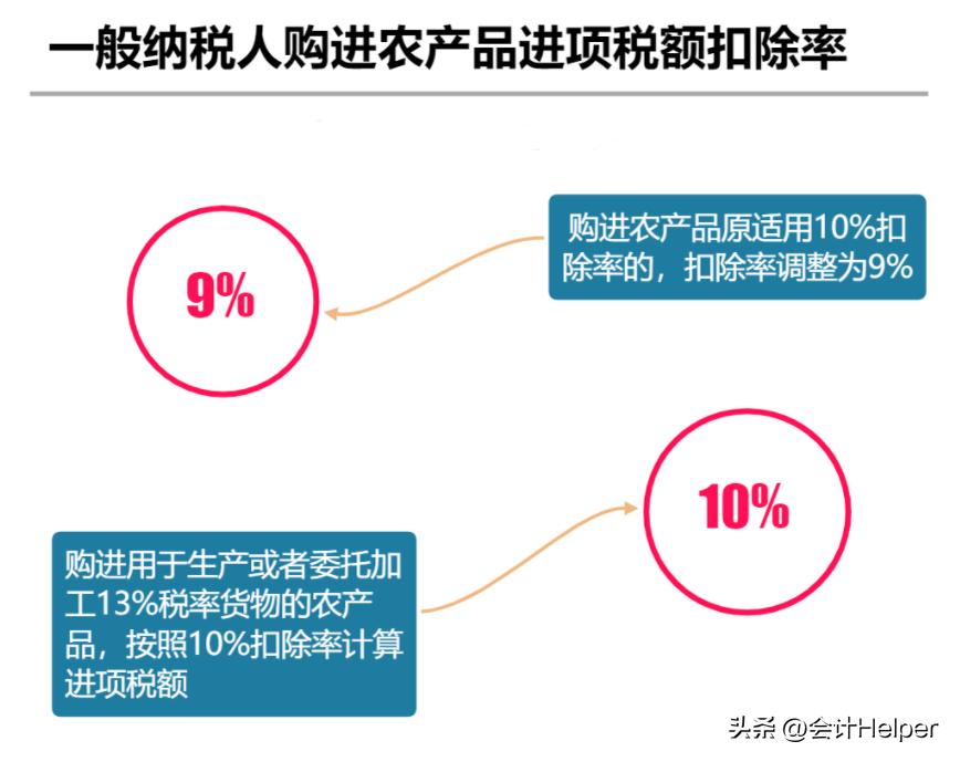 我叫增值税！从2023年1月16日起这是我最新的增值税税率 ，请知晓  -图3