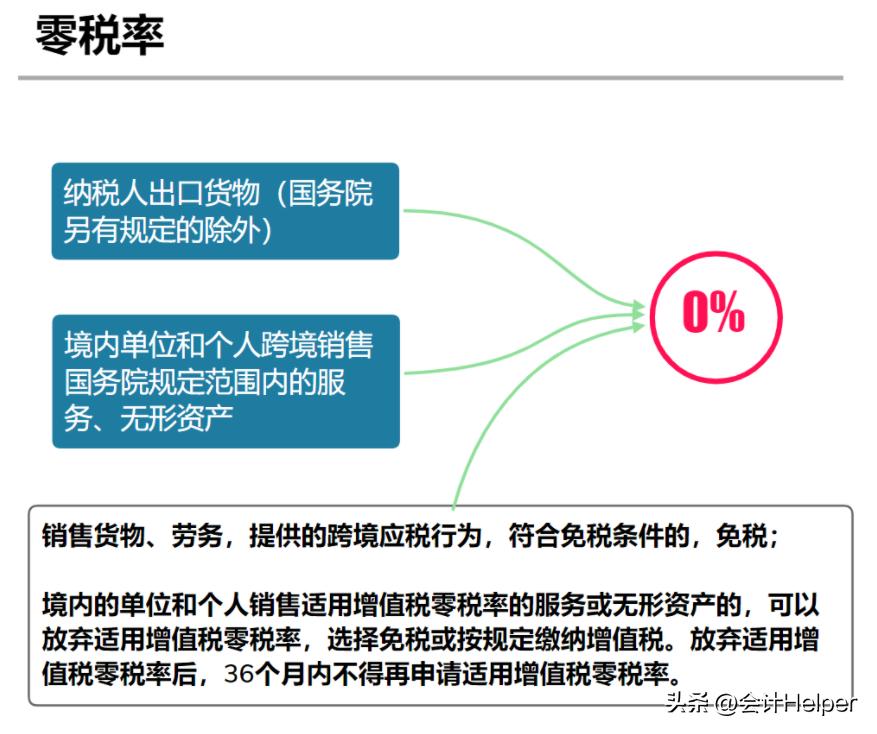 我叫增值税！从2023年1月16日起这是我最新的增值税税率 ，请知晓  -图2