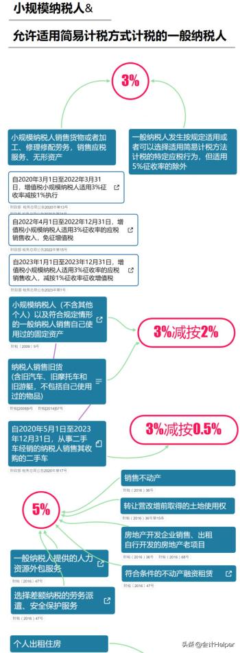 我叫增值税！从2023年1月16日起这是我最新的增值税税率 ，请知晓  -图4