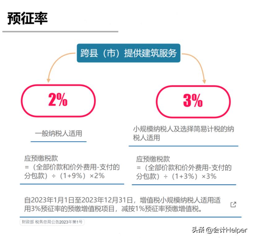 我叫增值税！从2023年1月16日起这是我最新的增值税税率 ，请知晓  -图6