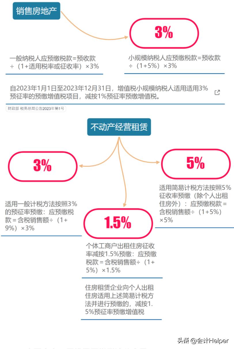 我叫增值税！从2023年1月16日起这是我最新的增值税税率 ，请知晓  -图7