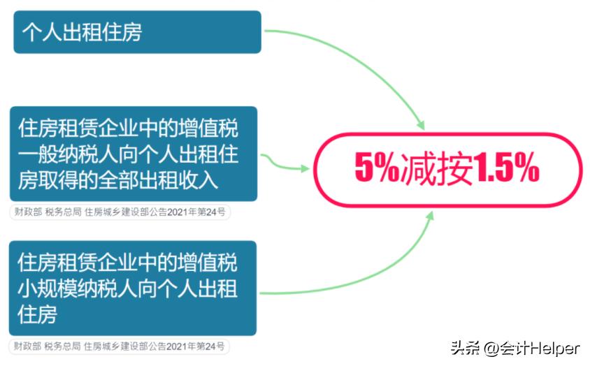 我叫增值税！从2023年1月16日起这是我最新的增值税税率 ，请知晓  -图5