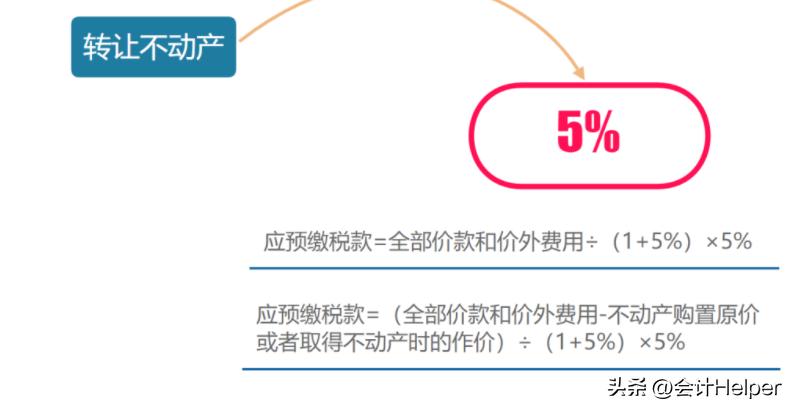 我叫增值税！从2023年1月16日起这是我最新的增值税税率 ，请知晓  -图8