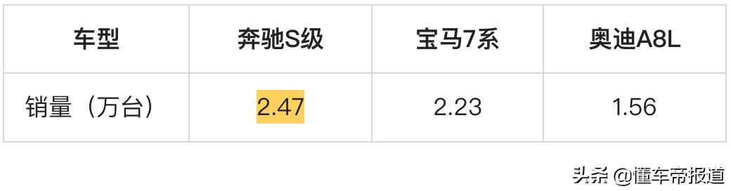 新车 | 新款宝马7系740Li上市，售105.5万元起，750Li、M760Li停售  -图9