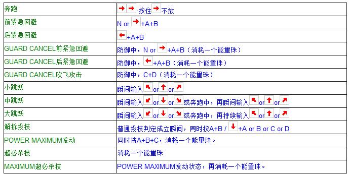 拳皇97全人物摇杆键盘出招表 妈妈再也不用担心我的97了  -图2