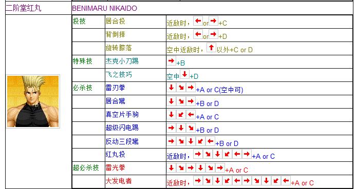 拳皇97全人物摇杆键盘出招表 妈妈再也不用担心我的97了  -图5