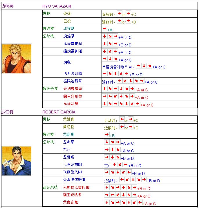 拳皇97全人物摇杆键盘出招表 妈妈再也不用担心我的97了  -图9