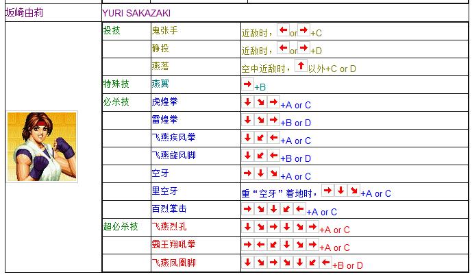 拳皇97全人物摇杆键盘出招表 妈妈再也不用担心我的97了  -图10