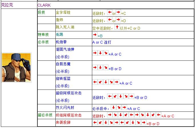 拳皇97全人物摇杆键盘出招表 妈妈再也不用担心我的97了  -图12