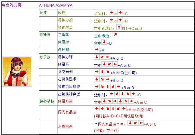 拳皇97全人物摇杆键盘出招表 妈妈再也不用担心我的97了  -图13