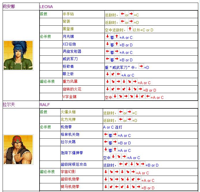 拳皇97全人物摇杆键盘出招表 妈妈再也不用担心我的97了  -图11