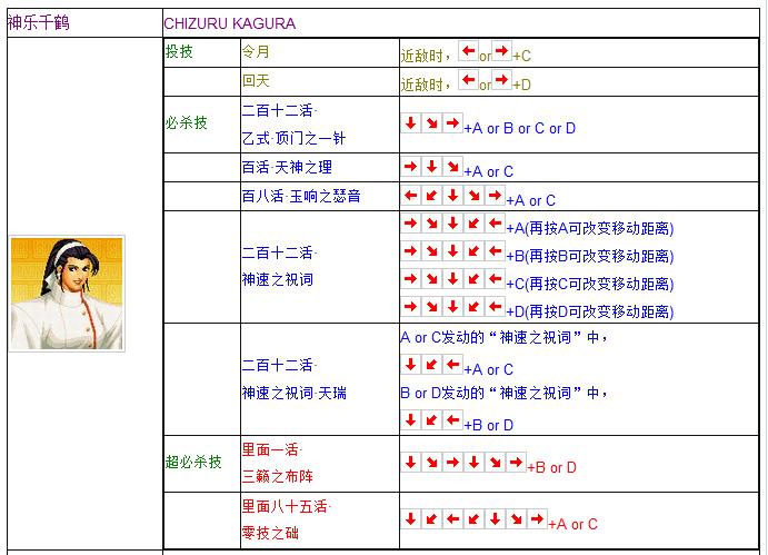 拳皇97全人物摇杆键盘出招表 妈妈再也不用担心我的97了  -图16