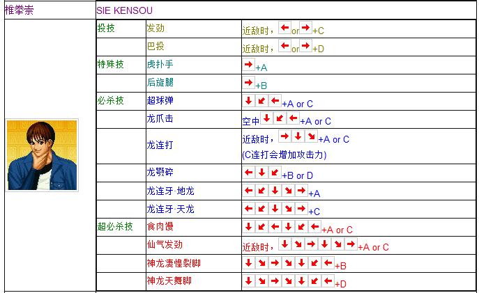 拳皇97全人物摇杆键盘出招表 妈妈再也不用担心我的97了  -图14