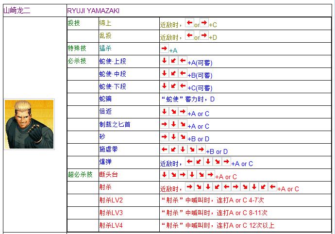 拳皇97全人物摇杆键盘出招表 妈妈再也不用担心我的97了  -图21