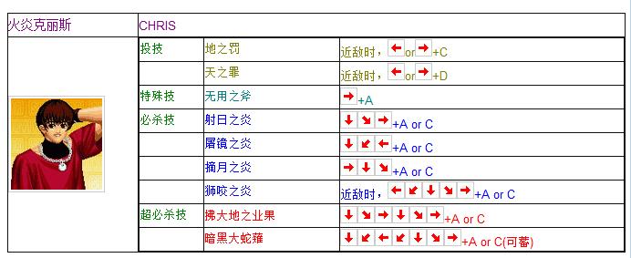 拳皇97全人物摇杆键盘出招表 妈妈再也不用担心我的97了  -图27