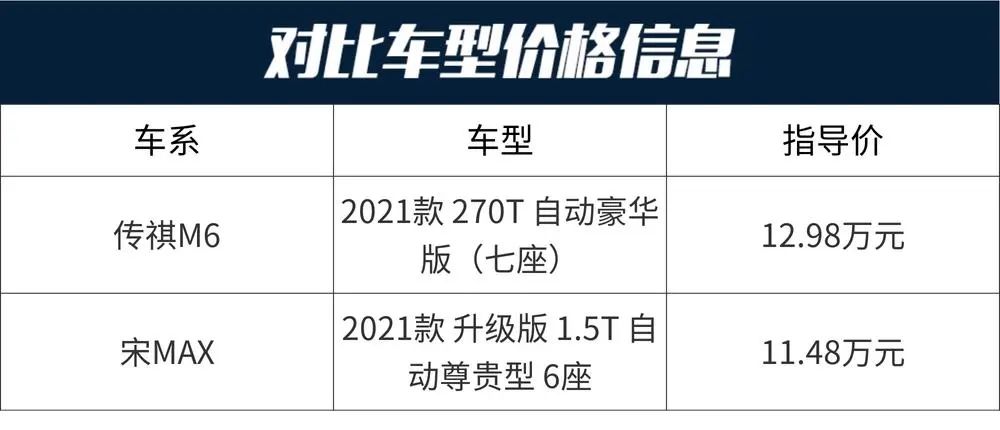 传祺M6：奶爸福音！7座大空间，12万级家用MPV实力选手  -图2