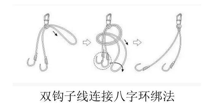 子线和八字环绑法，主线和八字环绑法，钓大鱼时表现尤为突出  