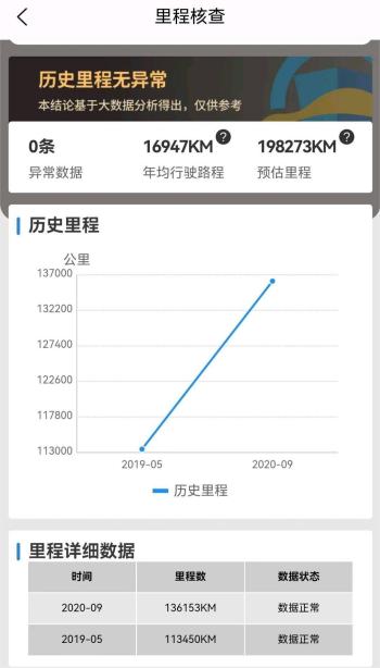 手握46万，为何我不买全新问界M9？去提了台13年的丰田兰德酷路泽  -图15