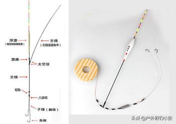 新手入门（线组的绑法图解）  -图1