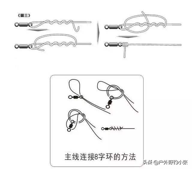 新手入门（线组的绑法图解）  -图7