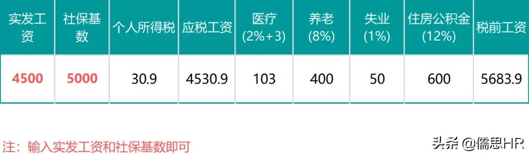 2022新个税工资表（全自动生成）.xls  -图3