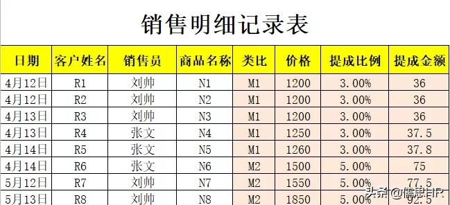 2022新个税工资表（全自动生成）.xls  -图11