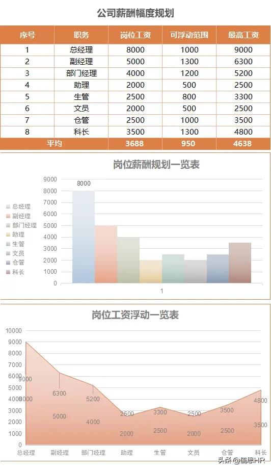 2022新个税工资表（全自动生成）.xls  -图12