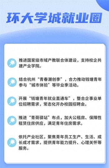 五“圈”齐发 钱塘环大学城青年街区向你发出邀请  -图1