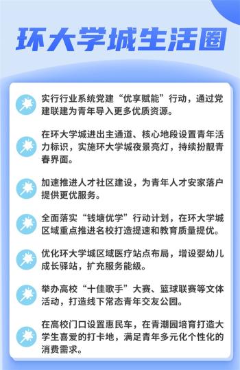 五“圈”齐发 钱塘环大学城青年街区向你发出邀请  -图3