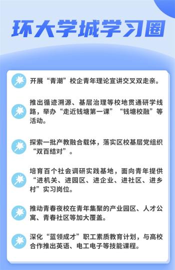 五“圈”齐发 钱塘环大学城青年街区向你发出邀请  -图5