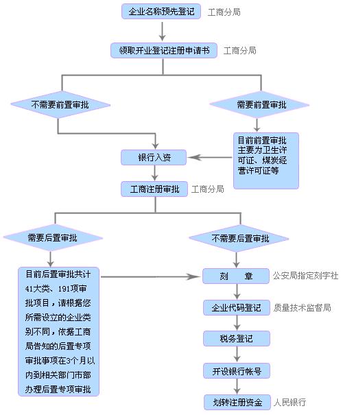 注册公司全攻略：开启创业新征程  -图3