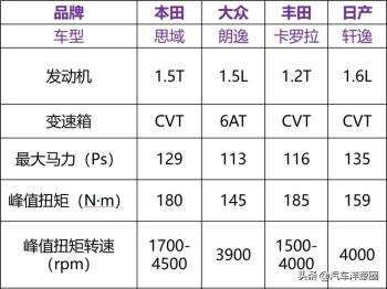 全新思域上市，很香！但不适合这4类人买  -图4