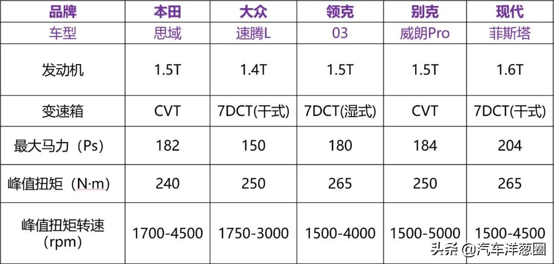 全新思域上市，很香！但不适合这4类人买  -图9