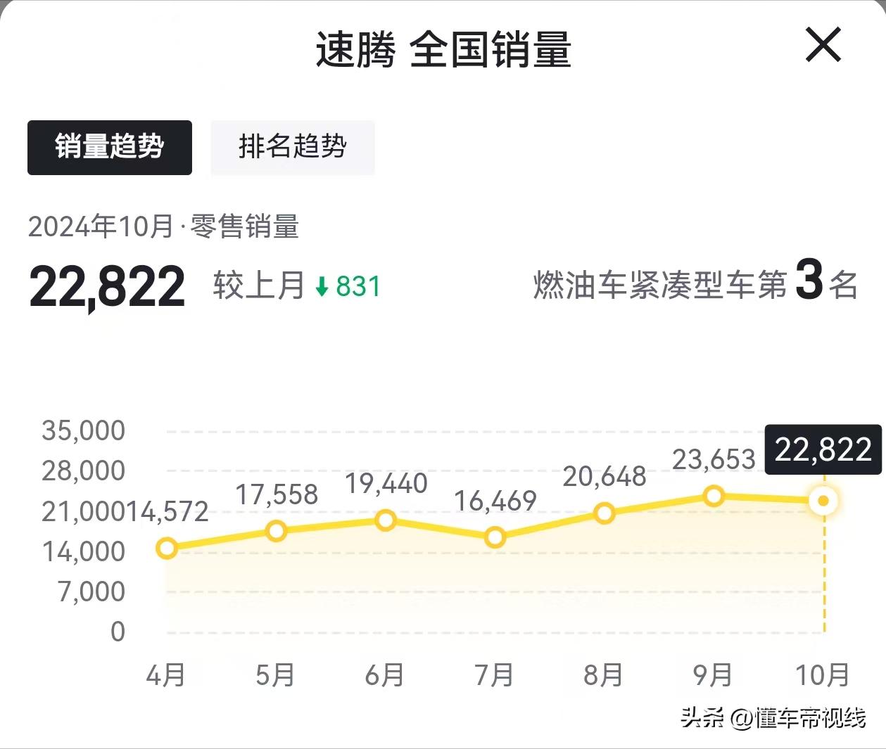 新车 | 约合16.87万元起/外观采用全新设计，新款大众Jetta实车曝光  -图20