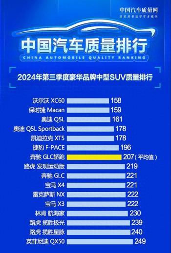 看好再买 豪华中型SUV质量榜单 奥迪Q5L第三 凯迪拉克XT5第五  -图1