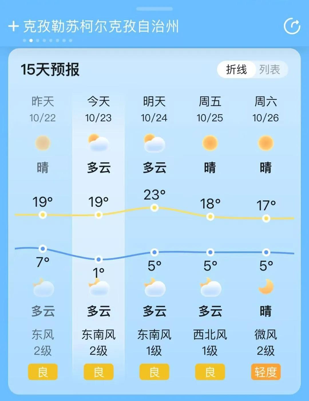 气象科普 | 昼夜温差揭秘，看天APP助力轻松应对季节变化  -图2