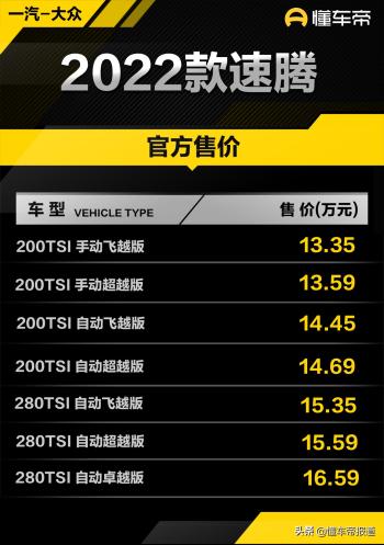 新车 | 售价13.35万16.59万元，一汽大众2022款速腾上市  -图1